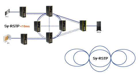Sy-RSTP