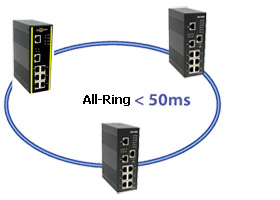 All-Ring